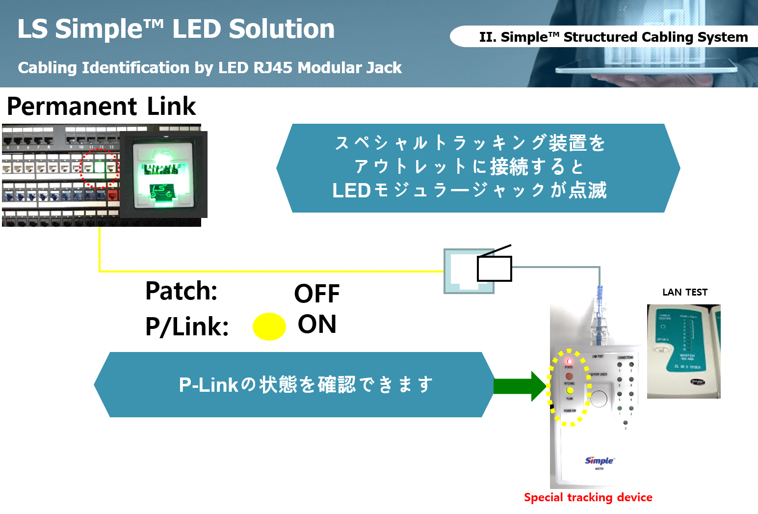 LS電線 統合配線システム｜サービス｜株式会社 ESCOM