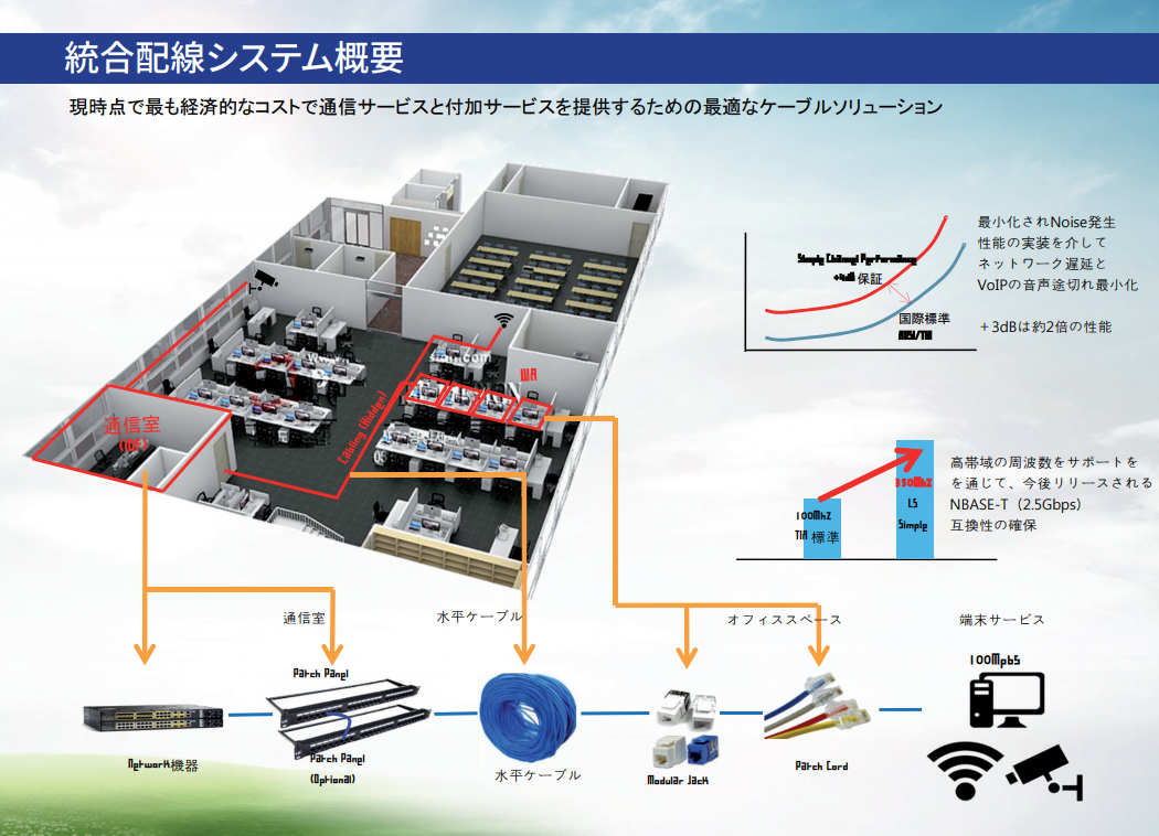 LS電線 統合配線システム｜サービス｜株式会社 ESCOM